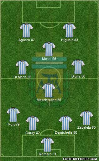 Argentina Formation 2014