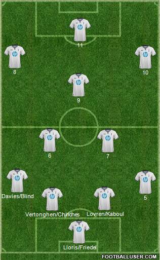 Tottenham Hotspur Formation 2014