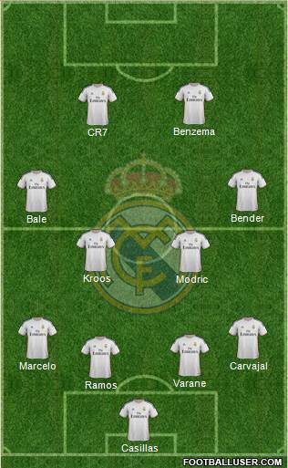 Real Madrid C.F. Formation 2014