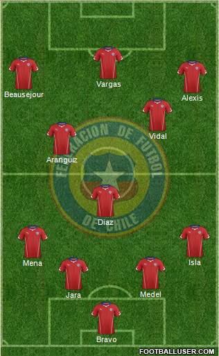 Chile Formation 2014