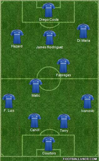 Chelsea Formation 2014