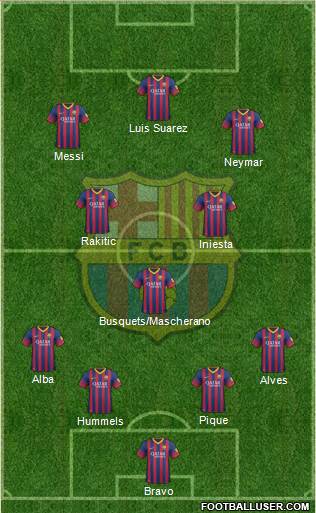 F.C. Barcelona Formation 2014