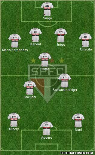São Paulo FC Formation 2014