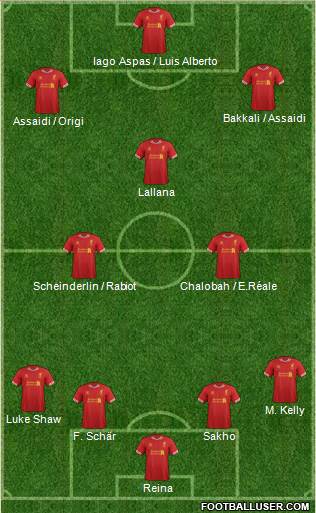 Liverpool Formation 2014