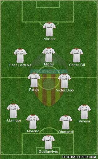 Valencia C.F., S.A.D. Formation 2014