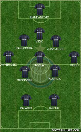 F.C. Internazionale Formation 2014