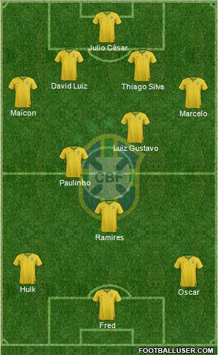 Brazil Formation 2014