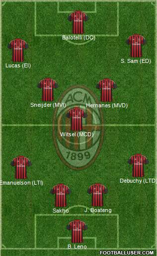 A.C. Milan Formation 2014