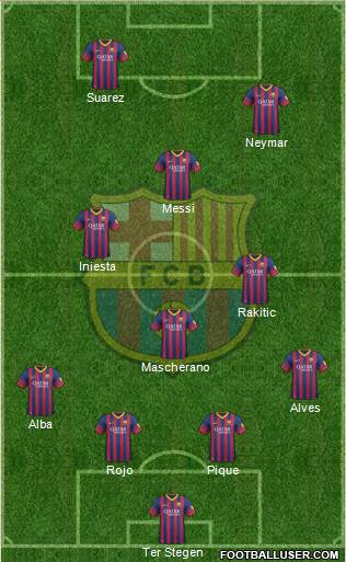 F.C. Barcelona Formation 2014