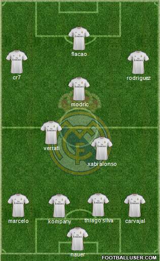 Real Madrid C.F. Formation 2014