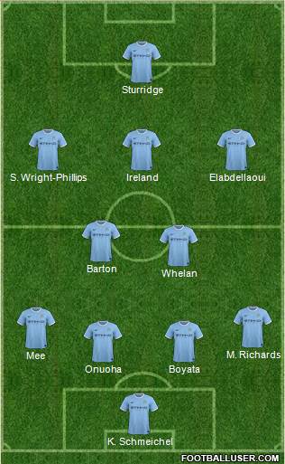 Manchester City Formation 2014