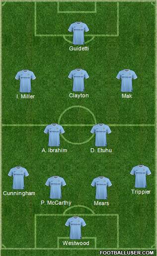 Manchester City Formation 2014