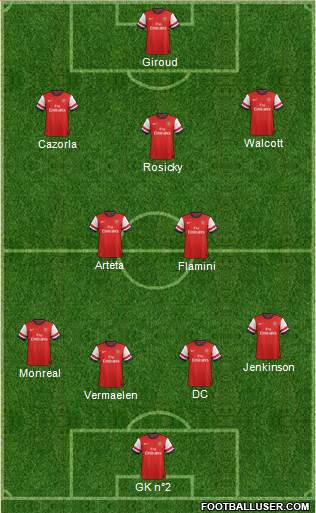 Arsenal Formation 2014