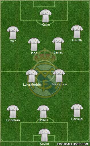 Real Madrid C.F. Formation 2014