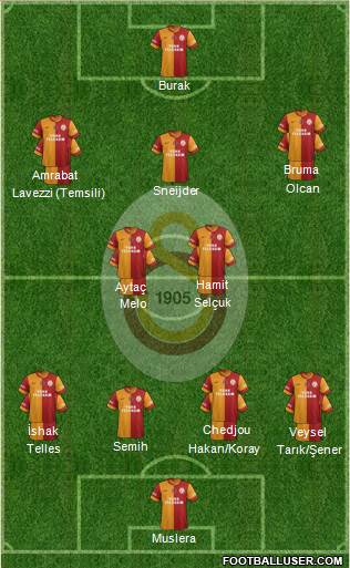 Galatasaray SK Formation 2014