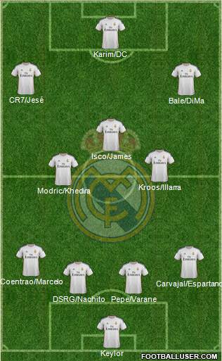 Real Madrid C.F. Formation 2014