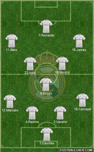 Real Madrid C.F. Formation 2014