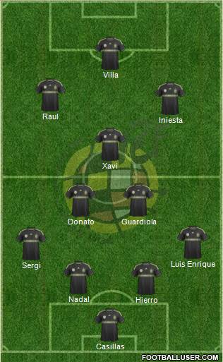 Spain Formation 2014
