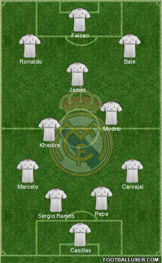 Real Madrid C.F. Formation 2014