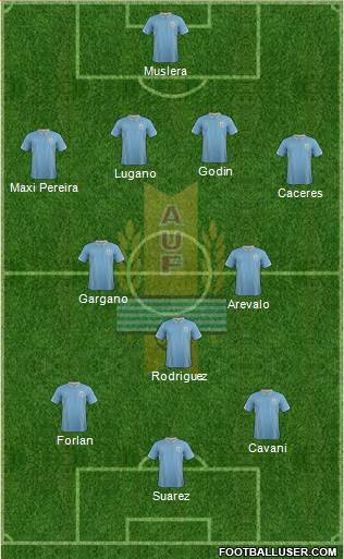 Uruguay Formation 2014