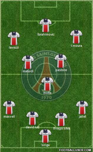 Paris Saint-Germain Formation 2014