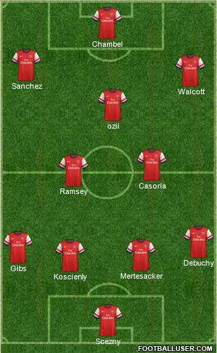 Arsenal Formation 2014