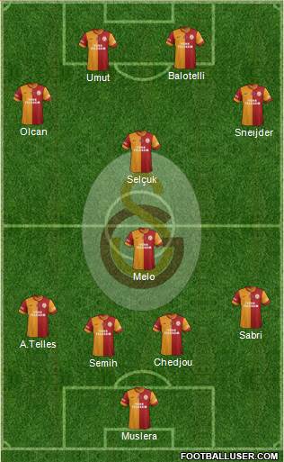 Galatasaray SK Formation 2014