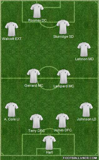 England Formation 2014