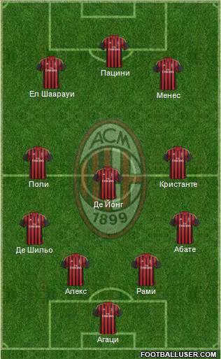 A.C. Milan Formation 2014