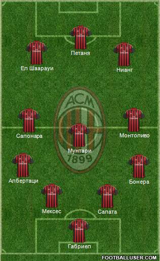 A.C. Milan Formation 2014