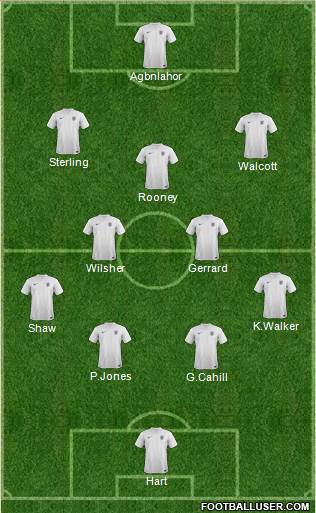 England Formation 2014
