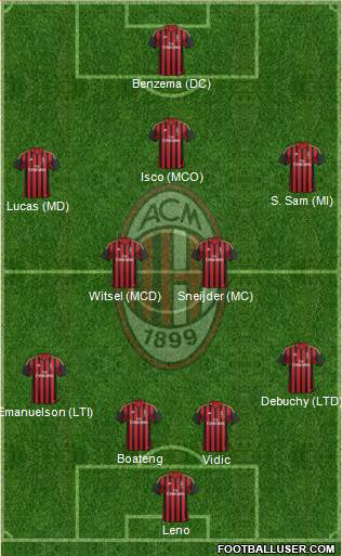A.C. Milan Formation 2014