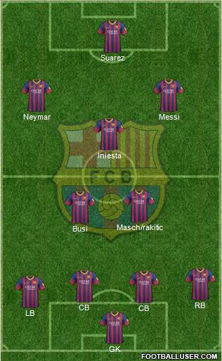 F.C. Barcelona Formation 2014