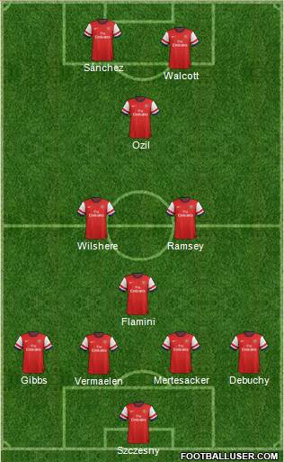 Arsenal Formation 2014