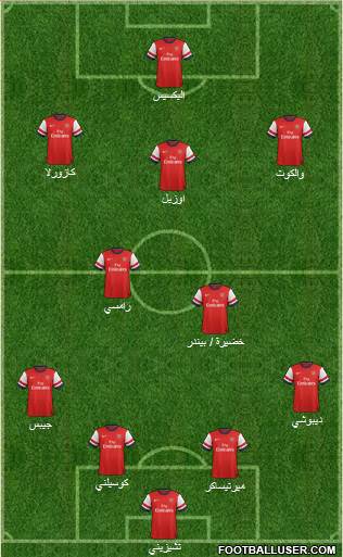 Arsenal Formation 2014