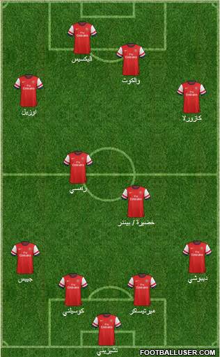 Arsenal Formation 2014