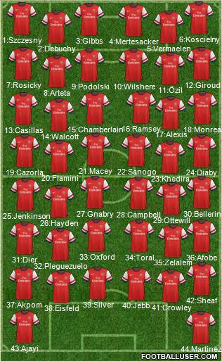 Arsenal Formation 2014
