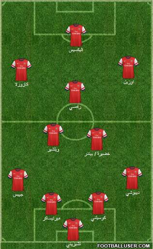 Arsenal Formation 2014