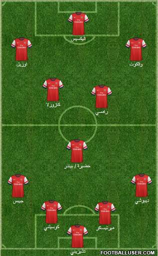 Arsenal Formation 2014