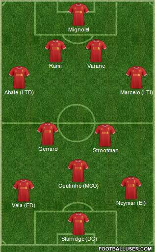Liverpool Formation 2014