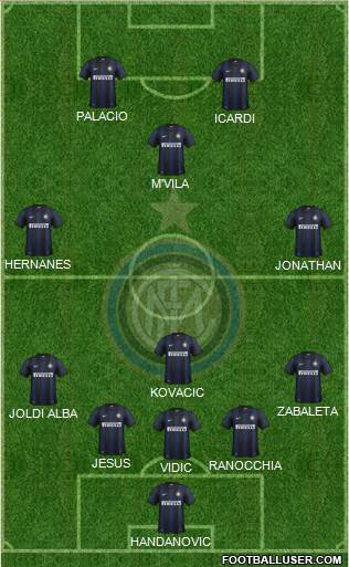 F.C. Internazionale Formation 2014