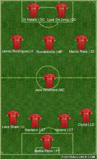 Liverpool Formation 2014