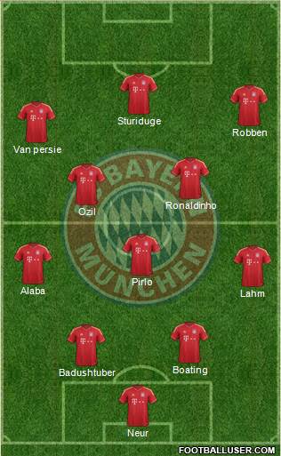 FC Bayern München Formation 2014