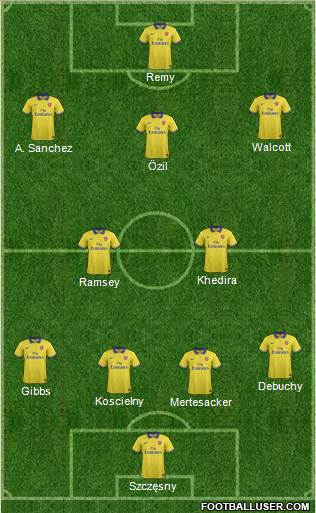 Arsenal Formation 2014