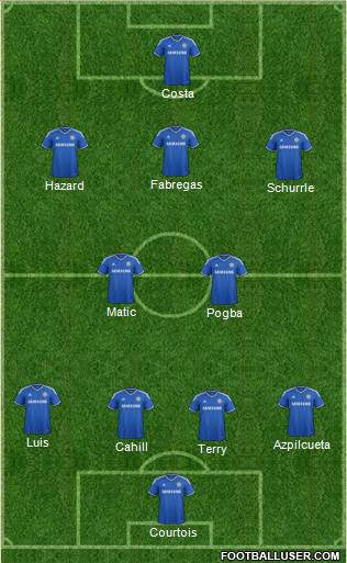 Chelsea Formation 2014
