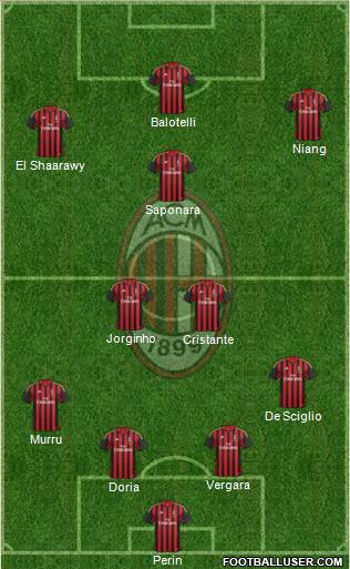 A.C. Milan Formation 2014