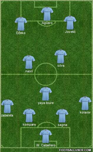 Manchester City Formation 2014