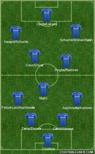 Chelsea Formation 2014