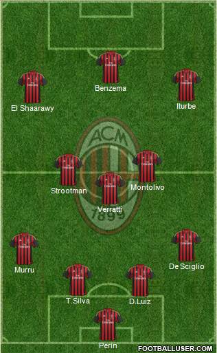 A.C. Milan Formation 2014