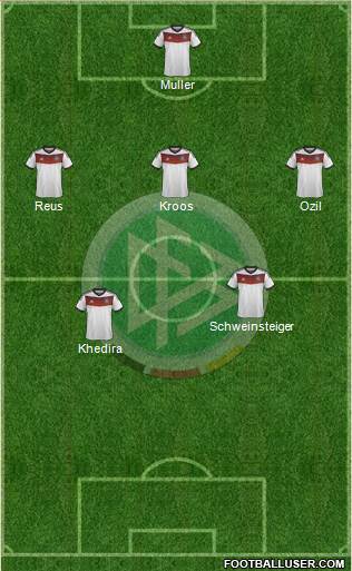 Germany Formation 2014